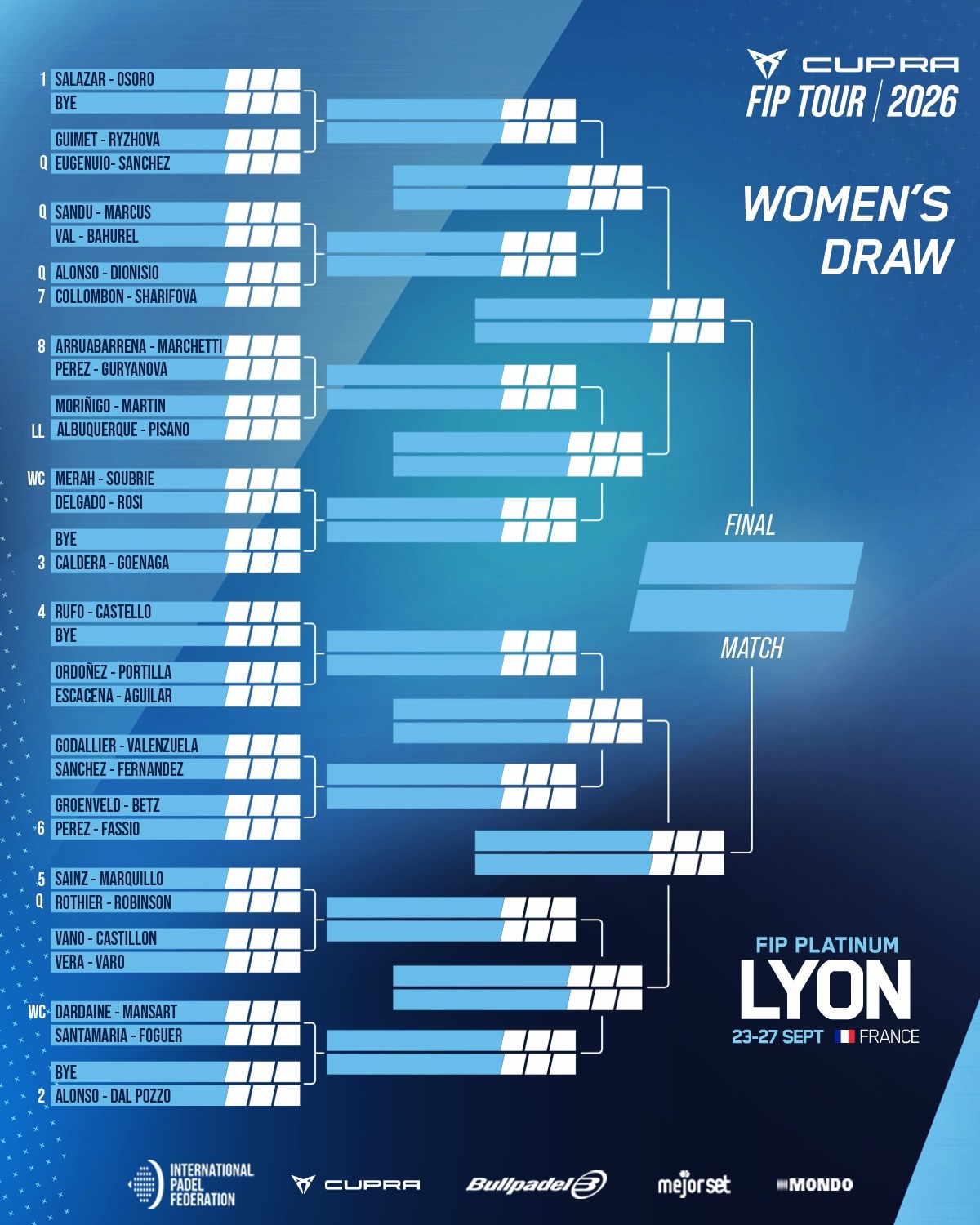 Cuadro final femenino del FIP Platinum Lyon