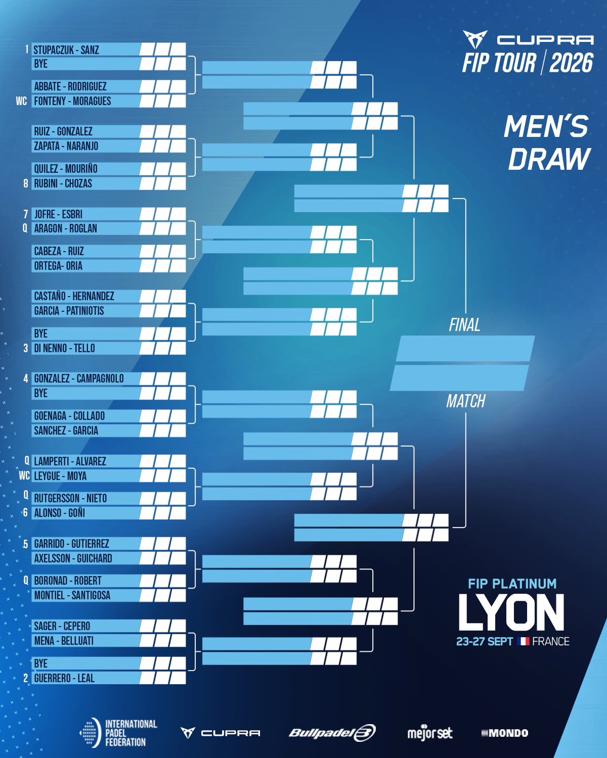 Cuadro final masculino del FIP Platinum Lyon
