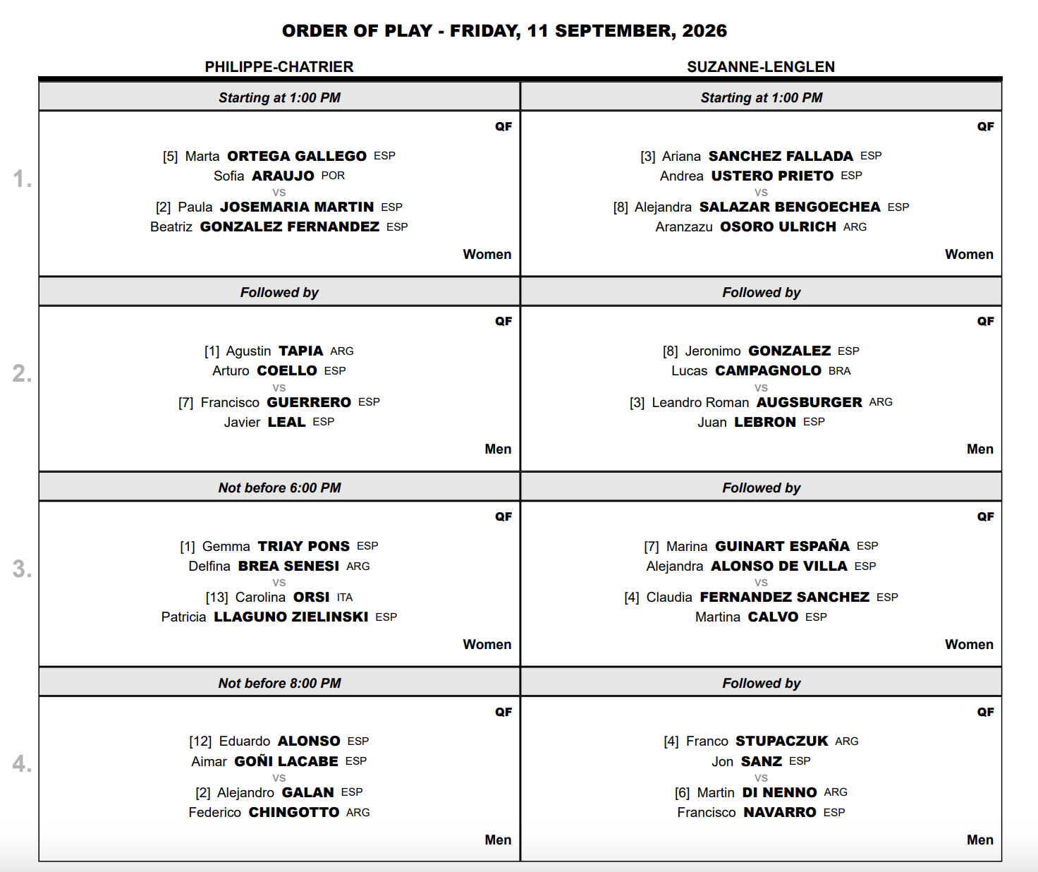 Partidos y horarios de las semifinales del Paris Major 2026