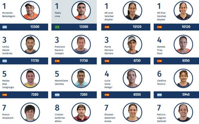 Master Final: Estos son las 8 parejas masculinas y femeninas clasificadas