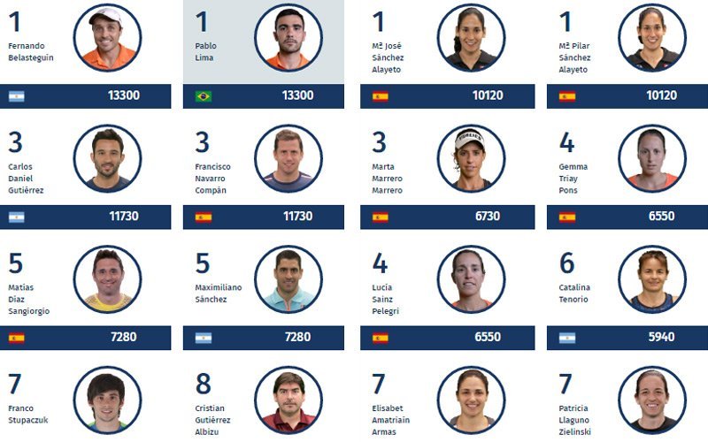Master Final: Estos son las 8 parejas masculinas y femeninas clasificadas