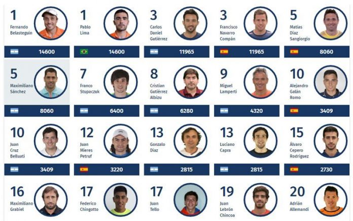 ¿Cómo comenzará el Ranking Masculino por parejas en 2018?