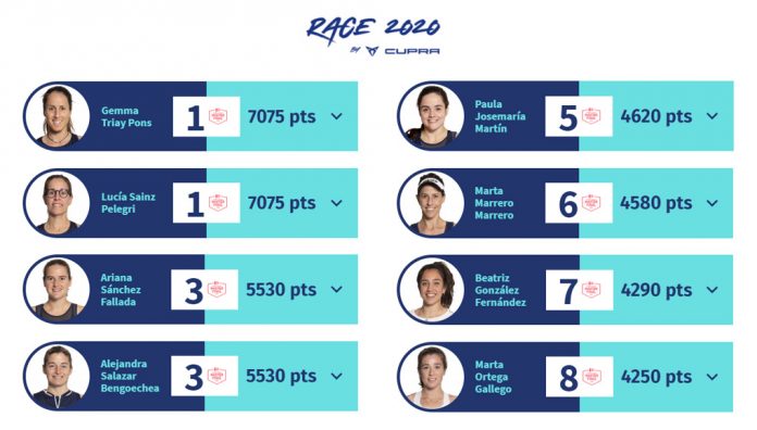 ¿Qué parejas femeninas estarán en el Estrella Damm Menorca Master Final?