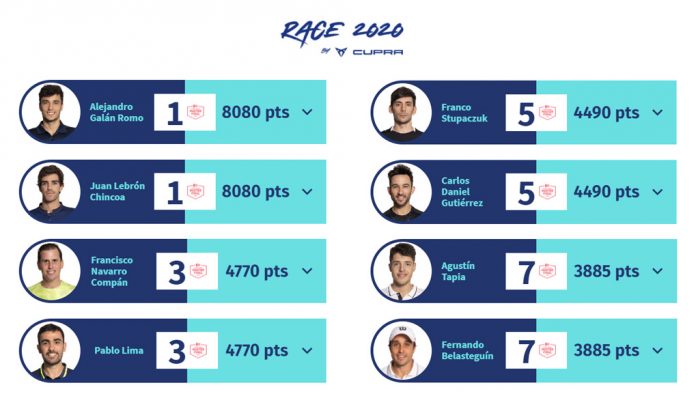 ¿Qué parejas masculinas se han clasificado para el Estrella Damm Menorca Master Final?