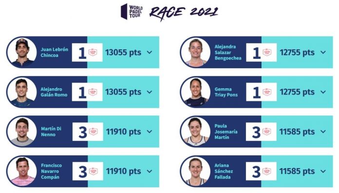 ¿Cómo ha terminado el ranking RACE 2021 del World Padel Tour?