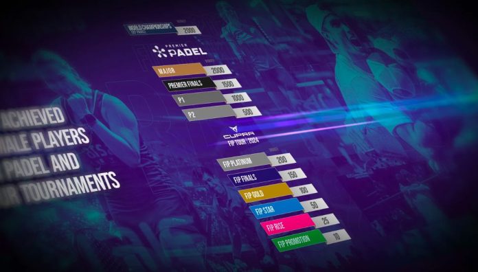 Así funcionará el ranking FIP 2024