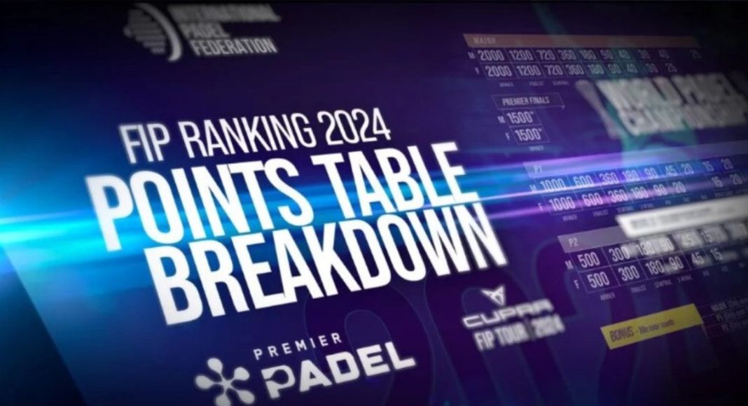 La Federación Internacional de Pádel establece una nueva tabla de puntuación