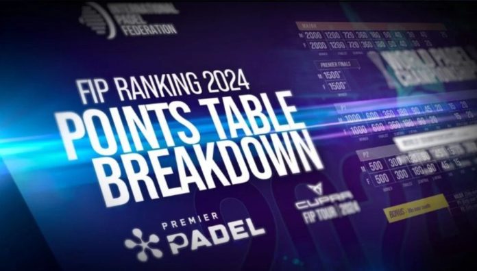La Federación Internacional de Pádel establece una nueva tabla de puntuación