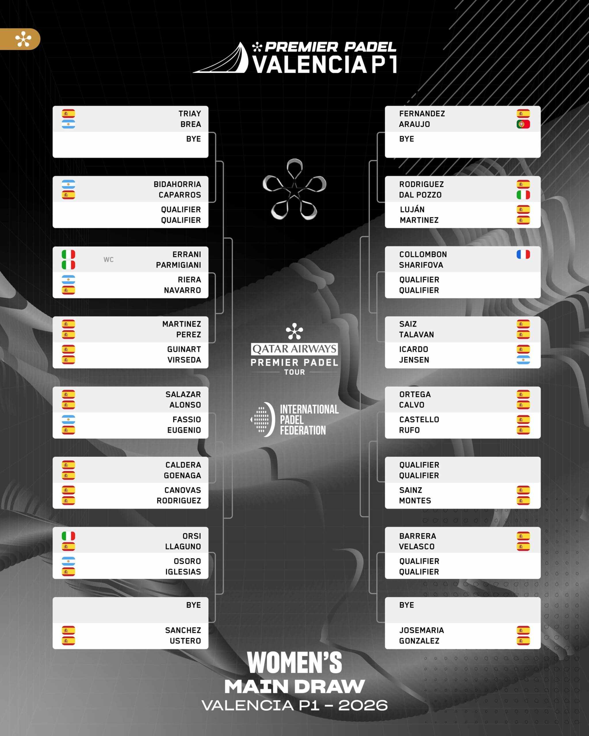 Valencia Premier Padel P1: así quedan los cuadros finales
